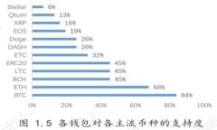 如何在TP钱包中轻松添加HECO网络：一步步指南与
