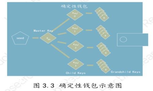 RFID技术如何为数字货币的未来发展提供保障与便利