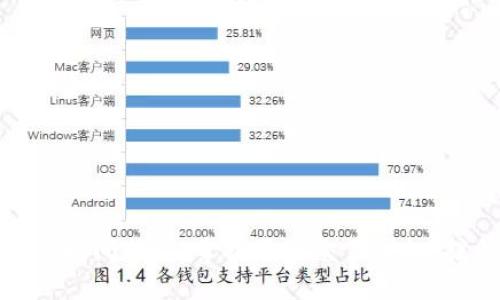 数字货币交易时间揭秘：掌握最佳交易时机，提升投资收益