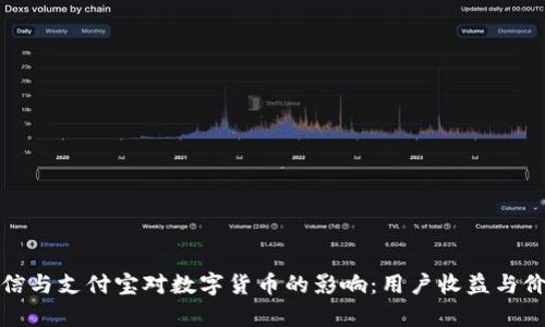 探索微信与支付宝对数字货币的影响：用户收益与价值解析