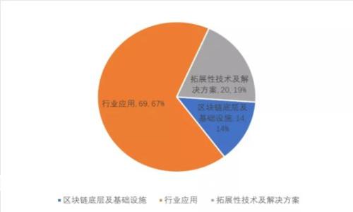 如何通过TP钱包安全买入合约：全面指南与用户经验分享