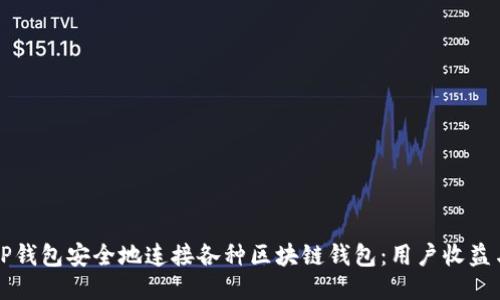 如何使用TP钱包安全地连接各种区块链钱包：用户收益与操作指南