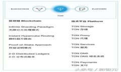 SC数字货币：如何利用这一新兴资产实现投资回报