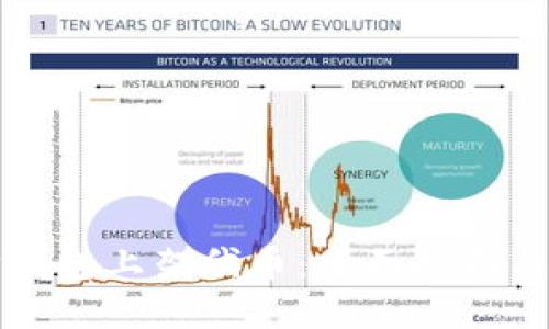 如何在TP钱包上架代币：全面指南与实用技巧