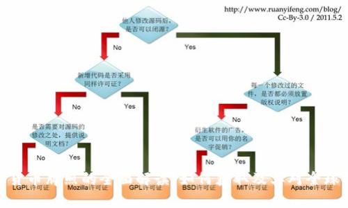 澳大利亚数字货币牌照的全面解读：如何获取及其对全球投资者的影响