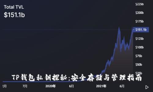 TP钱包私钥探秘：安全存储与管理指南