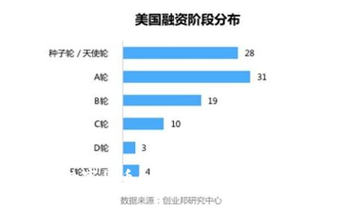 如何利用SZCZ数字货币APP高效进行数字资产交易与投资