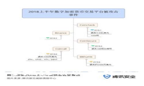 如何快捷安全地注册以太坊钱包：全面指南