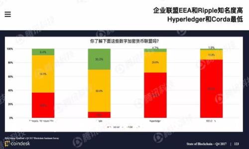 央行数字货币：会否成为支付宝的替代品？