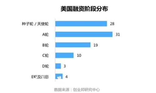 深入探讨：以太坊最安全的冷钱包及其用户价值