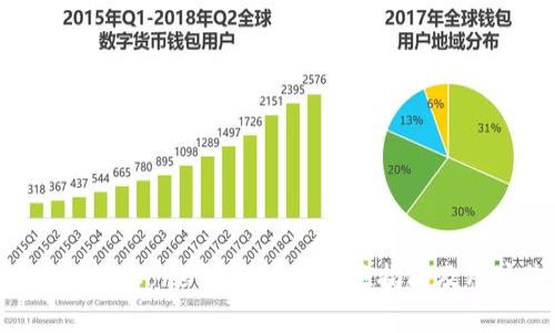 TP钱包如何添加Core主网络：全方位指南及用户价值解析