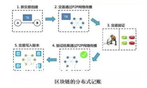 TP钱包DApp请求签名指南：提升安全性与用户信任的有效策略