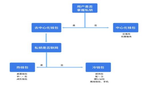 TP钱包提现指南：轻松获取数字资产的最佳实践