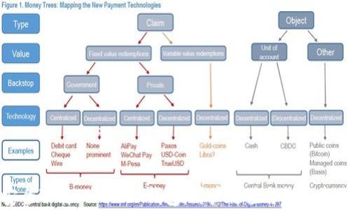 
如何安全下载TPTOKEN钱包：用户价值与收益全面解析
