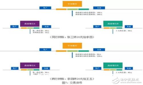 新加坡数字货币托管：安全投资，轻松管理您的加密资产