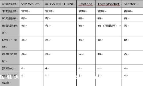 TP钱包转出手续费高峰时段分析：为什么晚上费用更贵？