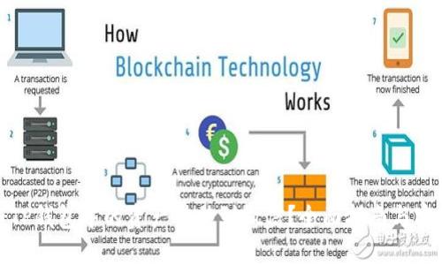 如何将TP钱包中的资产转移到微信？全面指南与实用技巧