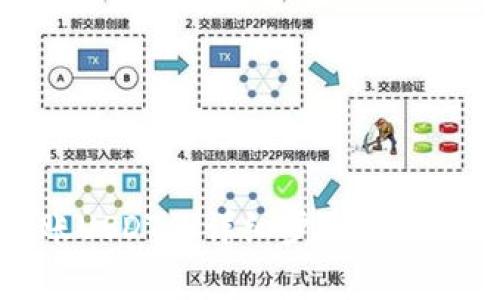 TP钱包转账USDT的详细步骤与注意事项指南