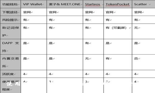 使用TP钱包转移BNB到交易所的完整指南
