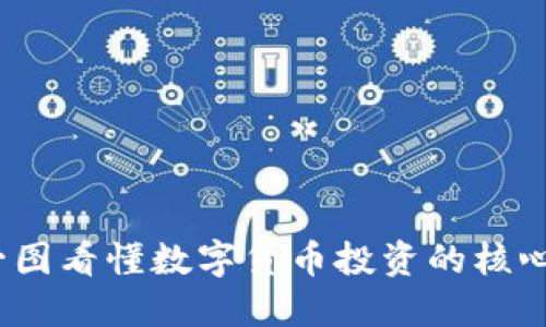 一步到位！一图看懂数字货币投资的核心要素与收益