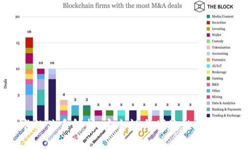 TP钱包与银行卡的关系解析：安全性与便捷性并存的数字资产管理