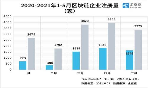 数字货币地址数量的增长与投资价值分析
