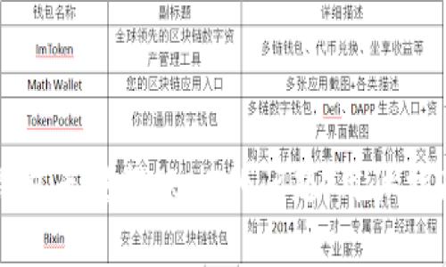 如何解决TP钱包无法转账HT的问题：用户指南与最佳实践