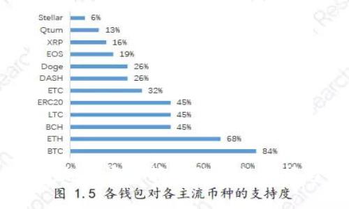 TP钱包评测：加密资产管理的理想选择与用户收益