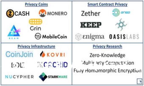 如何通过imToken钱包轻松提现以太坊（ETH）：全面教程与实用技巧