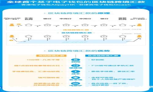 2024年以太坊钱包预测：如何选择合适的钱包以提升你的数字资产安全性