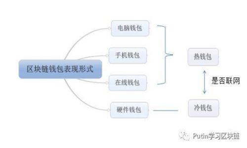 深圳数字货币测评平台：投资者的理想选择与潜在收益