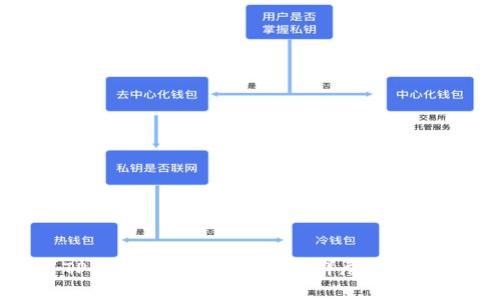 如何使用TP钱包解除DApp授权：详尽指南与实用技巧