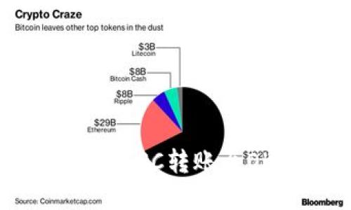 如何解决TP钱包在BSC转账至OKT未到账的问题