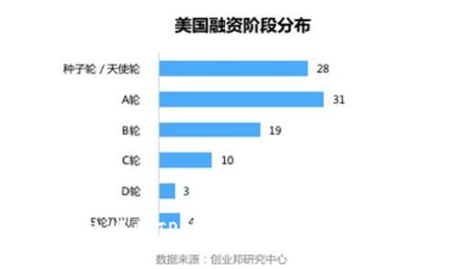 如何安全高效地将TP热钱包中的资金转账到冷钱包