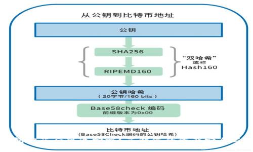 以太坊钱包被盗后可追踪吗？了解您的资产安全与防护措施