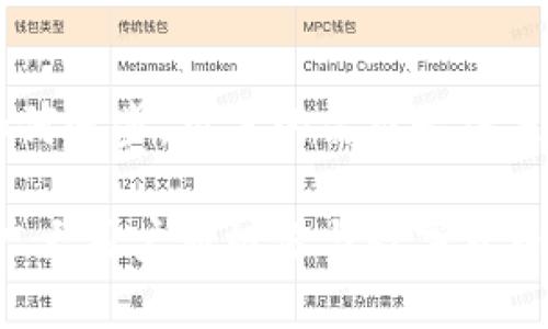  数字货币采用单层架构的优势与挑战：探索无限可能 / 

 guanjianci 数字货币, 单层架构, 区块链技术, 交易速度, 用户体验 /guanjianci 

引言
随着区块链技术的迅猛发展，数字货币已逐渐成为金融领域的热议话题。在众多数字货币中，采用单层架构的系统因其设计的简单性和高效性，受到越来越多的关注。

单层架构的基本概念
单层架构，顾名思义，是指在区块链网络中，所有的交易和数据处理都在同一层级内进行。这种设计方法的优势在于其结构简洁，无需复杂的跨层交互。与多层架构相比，单层架构降低了网络的复杂性，提升了用户交易体验。

数字货币的交易速度
在数字货币的应用中，交易速度至关重要。采用单层架构的数字货币，通常能够在更短的时间内完成交易。举个例子，比特币的交易需要经过多个层级的验证，而一些基于单层架构的数字货币，比如某些新兴的加密货币，则可以在几秒内完成交易。这种速度的提升能有效满足高频交易的需求。

降低用户体验的摩擦
用户在进行数字货币交易时，面临着不同程度的操作复杂性和延迟。而单层架构的设计，能够有效降低用户在使用过程中的摩擦。例如，用户在进行一笔转账时，无需经历复杂的验证过程，直接完成交易。这种无缝体验可以吸引更多的用户加入数字货币的世界，使得数字货币的普及更加顺畅。

安全性与信任问题
然而，单层架构也并非完美无瑕。安全性是用户在选择数字货币时所考虑的重点之一。单层架构在面对大规模攻击时，往往显得脆弱。例如，在某个并不成熟的单层区块链上，黑客可能通过攻击节点，迅速获取网络控制权。因此，尽管其在效率上有明显优势，安全性的问题依旧无法忽视。

如何平衡效率与安全性
为了确保单层数字货币的安全性，项目发展团队需要在设计之初便考虑多种安全防范措施。例如，通过引入加密机制、提高节点的审查力度，以及建立健全的用户反馈系统，来增强整个网络的安全性。此时，效率与安全性之间的平衡显得尤为重要。

监管挑战与合规性问题
在数字货币的发展过程中，监管环境的变化也时常影响其采用程度。以单层架构为基础的数字货币，因其简化的流程，在监管中可能会面临更大的审查压力。合规性问题无疑是企业在推行单层数字货币时必须面对的挑战。企业需要与监管机构密切沟通，确保其运营方式符合当地的法律法规，这对于提升用户信任极为关键。

用户教育的重要性
除了技术与监管问题，用户教育同样是数字货币采用过程中不可忽视的一环。很多用户对于数字货币的理解尚浅，特别是单层架构的优势与潜在风险。因此，加强用户的教育，帮助他们了解数字货币的基本概念与实际应用，将大力推动其采用率。

市场的未来趋势
展望未来，单层架构的数字货币将会在市场上愈加活跃。非同质化代币（NFTs）和去中心化金融（DeFi）等新兴技术正在探索如何利用单层架构的高效优势，来创造更多应用场景。这些趋势的兴起，将有可能改变传统金融生态，并为用户带来更多机会。

个人见解与总结
综上所述，单层架构的数字货币虽具备良好的交易速度和用户体验，但也需面对安全性与合规性的双重挑战。作为一名数字货币爱好者，我认为无论技术如何进步，用户的需求始终是推动其发展的核心。只有在保证了快速、安全体验的基础上，数字货币才能更好地服务于用户。面向未来，让我们共同期待单层架构数字货币的创新与发展。

在这个不断变化的技术大潮中，用户的选择最终将决定数字货币的走向。我们每个人都有机会在这个舞台上发声，去影响和推动行业的进步。因此，我鼓励广大用户积极参与数字货币的讨论与应用，共同为这一领域的健康发展贡献自己的一份力量。