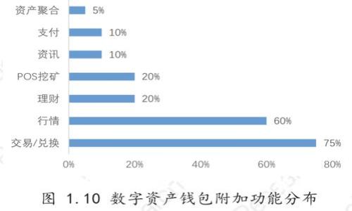 TP钱包币种交易遇阻？深入分析与解决方案