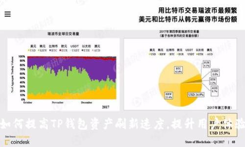 如何提高TP钱包资产刷新速度，提升用户体验