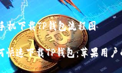 ## 苹果手机下载TP钱包流程图

### 如何快速下载TP钱包：苹果用户的完整指南