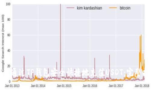 如何通过TP钱包安全快捷地充值USDT：完整指南