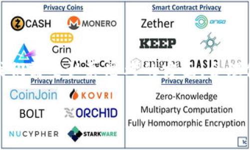 了解TP钱包：如何查看别人的钱包资金

在区块链网络中，安全性和隐私性是至关重要的。TP钱包作为一款流行的数字钱包，广泛用于存储和管理各种类型的加密资产。在使用TP钱包的过程中，许多用户会产生一个问题：如何查看别人的钱包资金呢？虽然这个问题听起来简单，但背后涉及的技术和伦理问题却非常复杂。

TP钱包是什么？

TP钱包是一款多功能的加密货币钱包，支持多种主流数字货币的存储和管理。用户可以通过TP钱包进行转账、交易、查看余额以及管理数字资产。在这个平台上，用户的数据安全性得到了较好的保障，使得越来越多的人选择使用它。

在深入探讨如何查看别人钱包资金之前，我们需要先理解几个基本概念，特别是区块链技术的透明性以及如何在相应于钱包地址中查找信息。

区块链的透明性

区块链是一个去中心化的分类帐系统，每一笔交易都会被记录在一个公开的账本上。每个钱包都有一个唯一的地址，通过这个地址，用户可以查看与之相关的所有交易。不过，需要指出的是，尽管区块链透明，但其背后与钱包地址相关的用户身份信息通常是加密的。因此，查看钱包余额的方法实际上依赖于区块链的公开数据，而非用户的隐私信息。

如何查看别人的钱包余额？

要查看某个钱包地址的余额，你可以通过以下几个步骤进行：

ol
    listrong获取钱包地址：/strong没有钱包地址，你将无法查看相关的资金情况。因此，你需要得到目标钱包地址。通常情况下，这个地址是由钱包持有者提供的，或者在某些公共平台上可以找到。/li
    listrong使用区块浏览器：/strong区块浏览器是一种工具，可以让用户查看区块链中所有公开的交易信息。通过输入钱包地址，你可以查看相关的交易记录和余额。许多区块链都有自己的浏览器，例如以太坊的Etherscan、比特币的Blockchair等。/li
    listrong查看交易历史：/strong在区块浏览器上，不仅可以查看钱包的当前余额，还可以追踪其历史交易，包括收入和支出情况。/li
/ol

使用区块浏览器的具体步骤

使用区块浏览器时，具体操作步骤相对简单。以Etherscan为例，你可以按照以下步骤操作：

ol
    li打开Etherscan网站（etherscan.io）。/li
    li在搜索框中输入你获得的以太坊钱包地址。/li
    li点击搜索按钮，你将看到该钱包的余额和交易历史。/li
    li在页面上，你可以查看到交易的时间、金额、交易状态等信息。/li
/ol

注意事项

虽然区块链提供了高度的透明性，但在查看别人钱包资金时，依然有几个注意事项需要铭记：

ol
    listrong隐私问题：/strong虽然区块链是公开的，但我们需要尊重他人的隐私。随便查询他人的资金状况可能会引发法律和道德上的责任。/li
    listrong法规遵循：/strong在一些国家和地区，偷窥他人财务信息的行为可能违反法律。确保你在法律允许的框架内行事。/li
/ol

个人见解与建议

在实际操作中，我发现许多用户在首次使用区块链浏览器时常常会感到困惑，一方面是因为信息量大，另一方面是对于新晋用户来说，这些技术细节可能显得非常复杂。为了应对这个问题，我建议用户在尝试查看别人钱包余额之前，首先多了解一些区块链相关的基础知识，并掌握如何使用区块浏览器。这样，不仅可以避免在使用过程中的各种困惑，还能提高对区块链技术的理解。

此外，我认为在数字资产日益流行的今天，保持对资金状况的透明关注是非常必要的。特别是对于投资者，了解自己和他人的财富状况可以帮助他们更好地做出投资决策。然而，尽管我们有权利去了解链上的信息，但我们也应该遵循道德界限和法律法规，尊重他人的隐私。

案例分析

让我们来看一个简单的例子。假设你是一名投资者，关注某个项目的资金流动情况。你与该项目有关的某个钱包地址有所关联，若无意间通过浏览器查找出这个地址的余额和交易历史，可能会对你的投资决策产生影响。这一点揭示了区块链公开性对投资决策的重要性，同时也让人反思：如果每个人都随意地监视别人钱包的资金状况，会不会影响到市场的公平性？

总结

要查看别人钱包的资金，实际上只需要有钱包地址并借助区块链浏览器即可实现。然而，在这一过程中，我们必须认真对待隐私和合法性问题。数字资产的透明性既是其优势，也是我们需要认真思考的方面。合理使用这些信息，不仅可以帮助个人做出更明智的决策，还能促进整个生态的健康发展。最终，正确理解和使用数字资产的透明性，将有助于提高我们在这一新兴领域的认知和行动力。

TP钱包如何查看别人钱包资金及其伦理考量