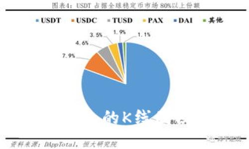 如何找到TP钱包的K线图及其使用方法