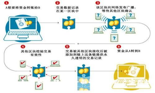 TP钱包如何取消转账：全面解析与用户实用技巧