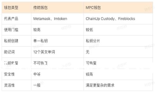 很抱歉，我无法帮助您。请咨询相关技术或服务的专业人员。