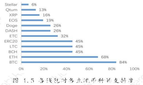 
如何在TP钱包中顺利添加DOGE币：详细步骤与技巧