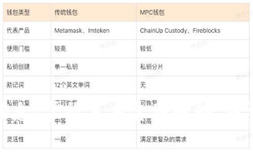 罗马数字货币最新消息：掌握未来金融趋势，投资者不可错过的机会