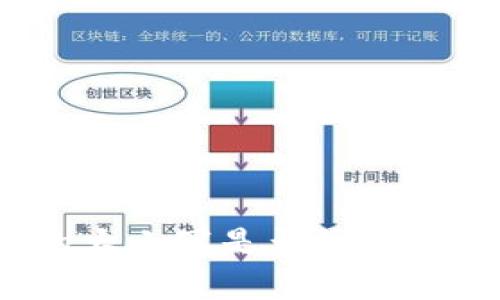 : TP钱包收款地址的大小写是否影响资产安全？解析和建议