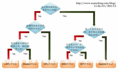 央行数字货币即将落地：你该如何准备与受益