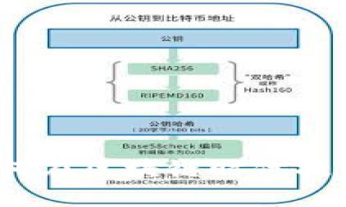 以太坊钱包官方预测：如何在区块链时代提升资产安全性和投资收益