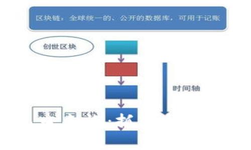数字货币的风口来临：抓住机遇，实现财富增值